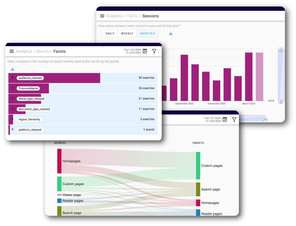 advanced content analytics