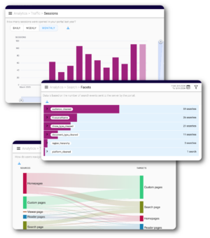 Content Analytics