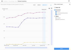 Content inventory