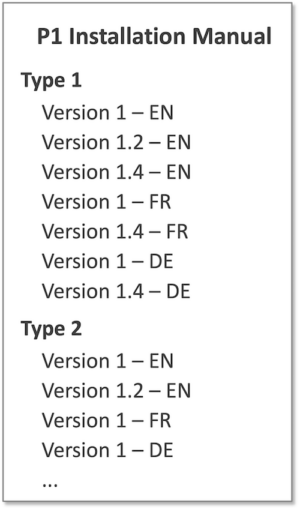 documentation structure