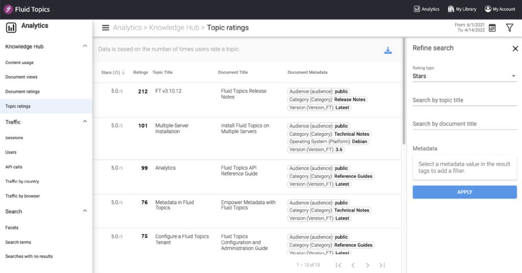 content metrics ratings