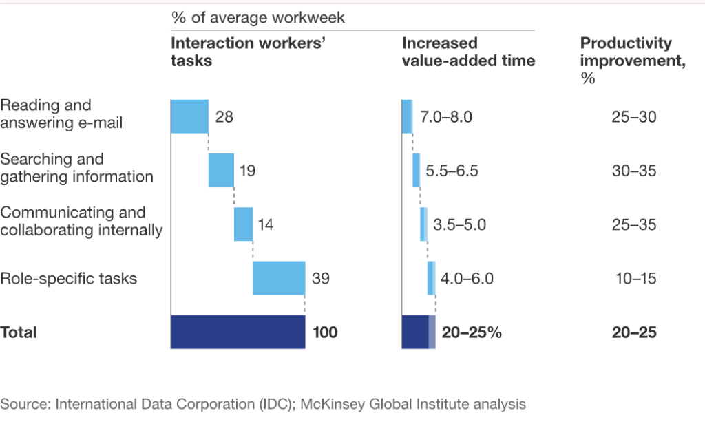 Enterprise Search Software Stats