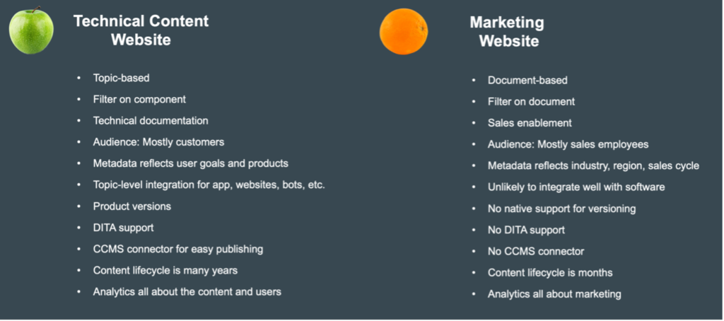 Teradata Orange vs Apple