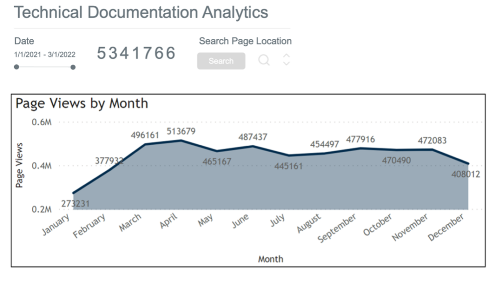 Teradata Results