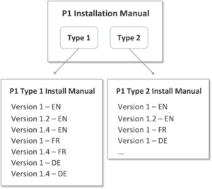 documentation navigation tree