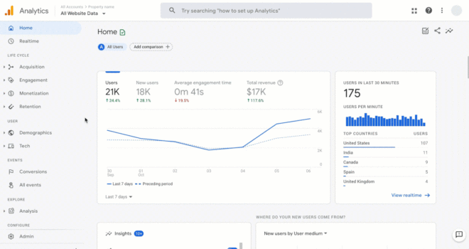 The 4 Content Metrics That Matter for Your Technical Documentation